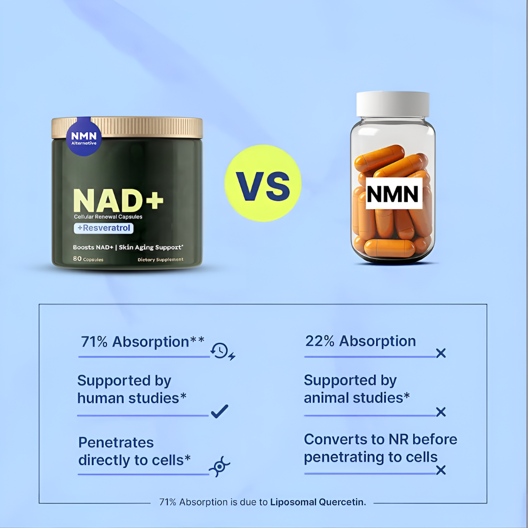 Nicotinamide riboside+resveratrol